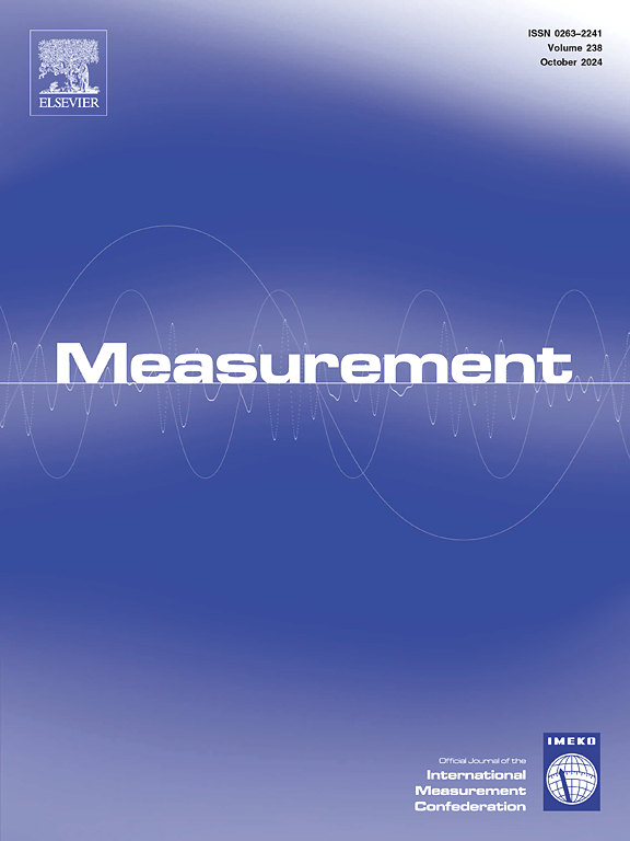 Measurement.jpg