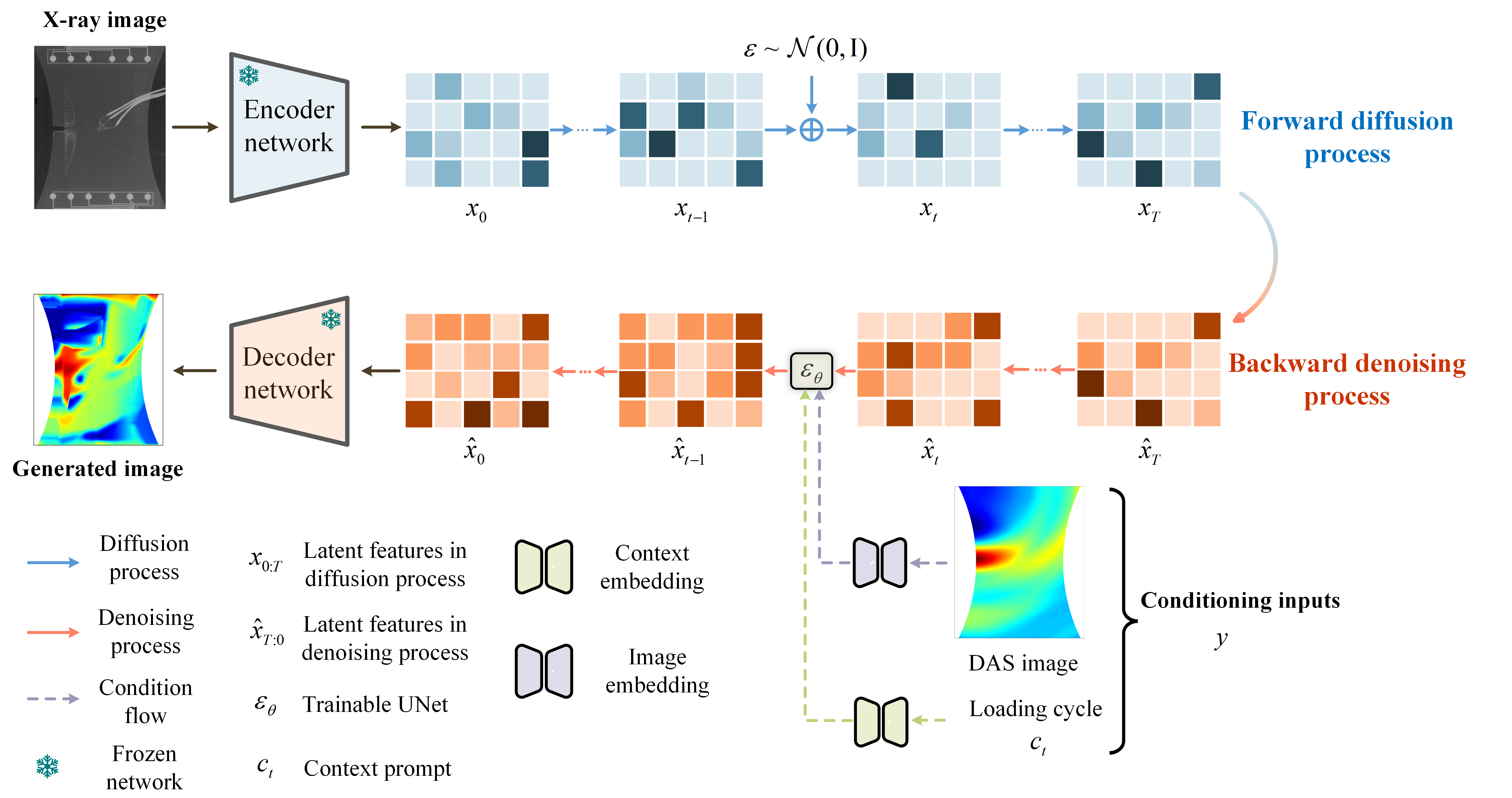 diffusion_framework.png